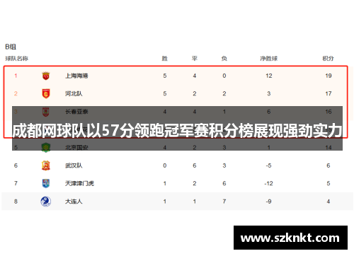 成都网球队以57分领跑冠军赛积分榜展现强劲实力